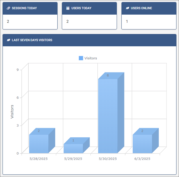 welcome_dashboards