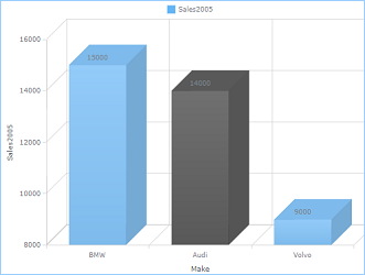 welcome_chart