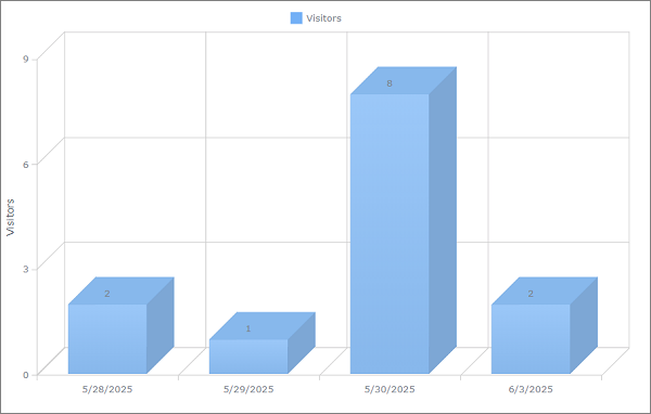 welcome_chart